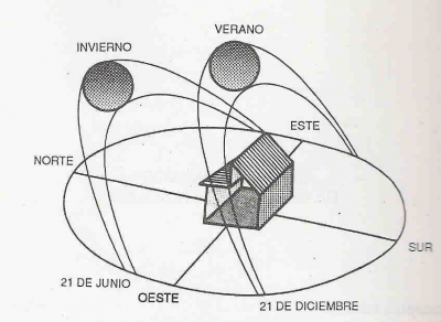 Variacion de la altura del sol en verano e invierno.jpg