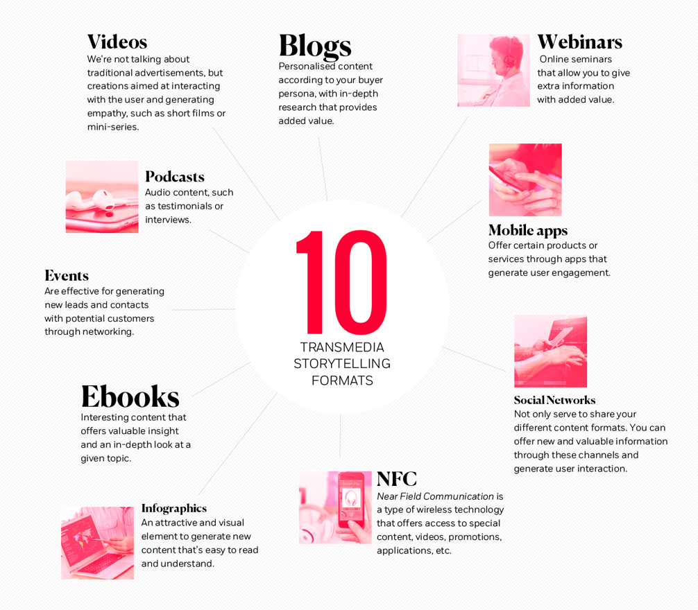 10 formatos para expandir los contenidos en narrativas transmedia